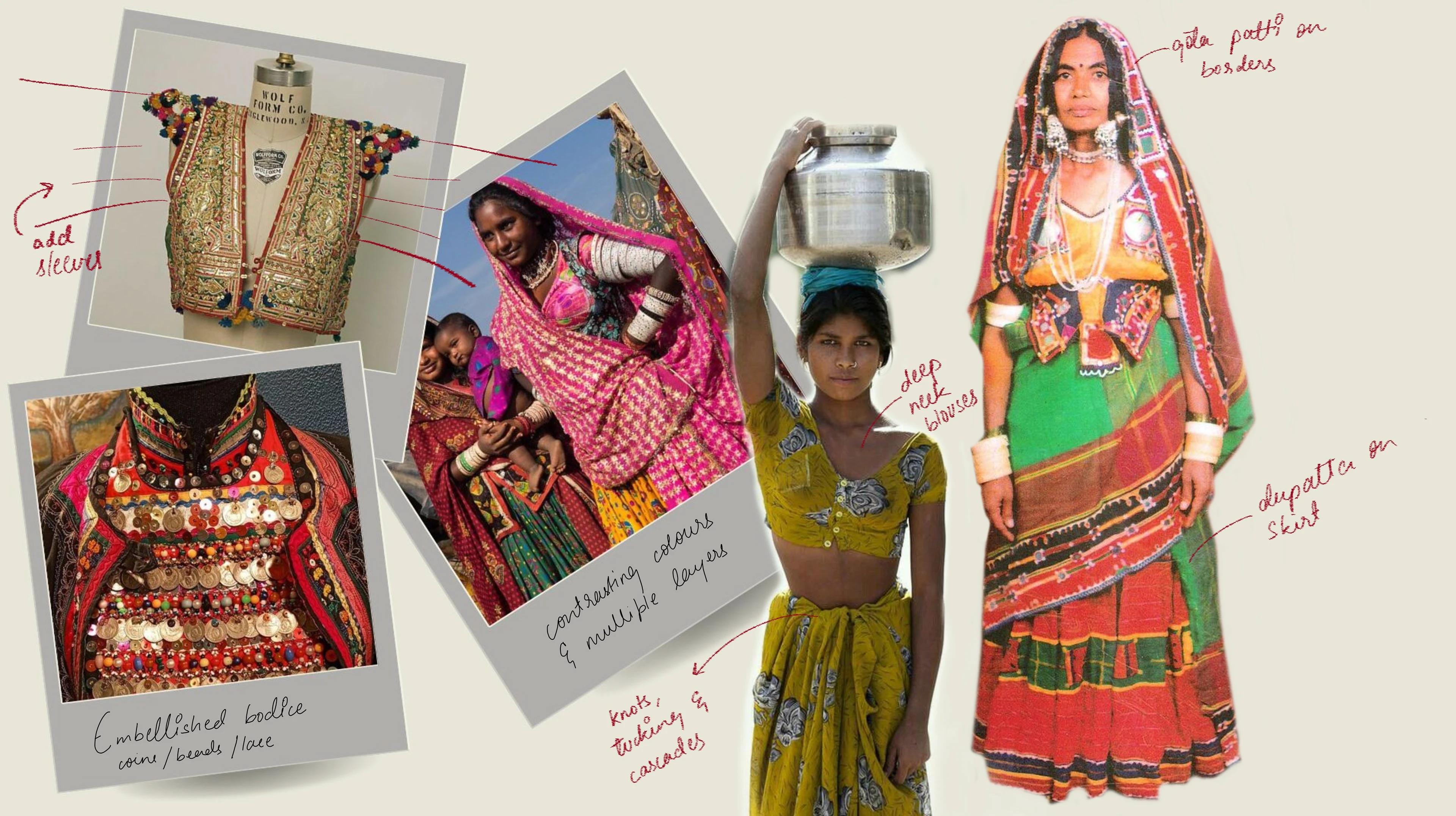 Reference photographs of Banjara women and embellished cholis with annotations on colour and layering