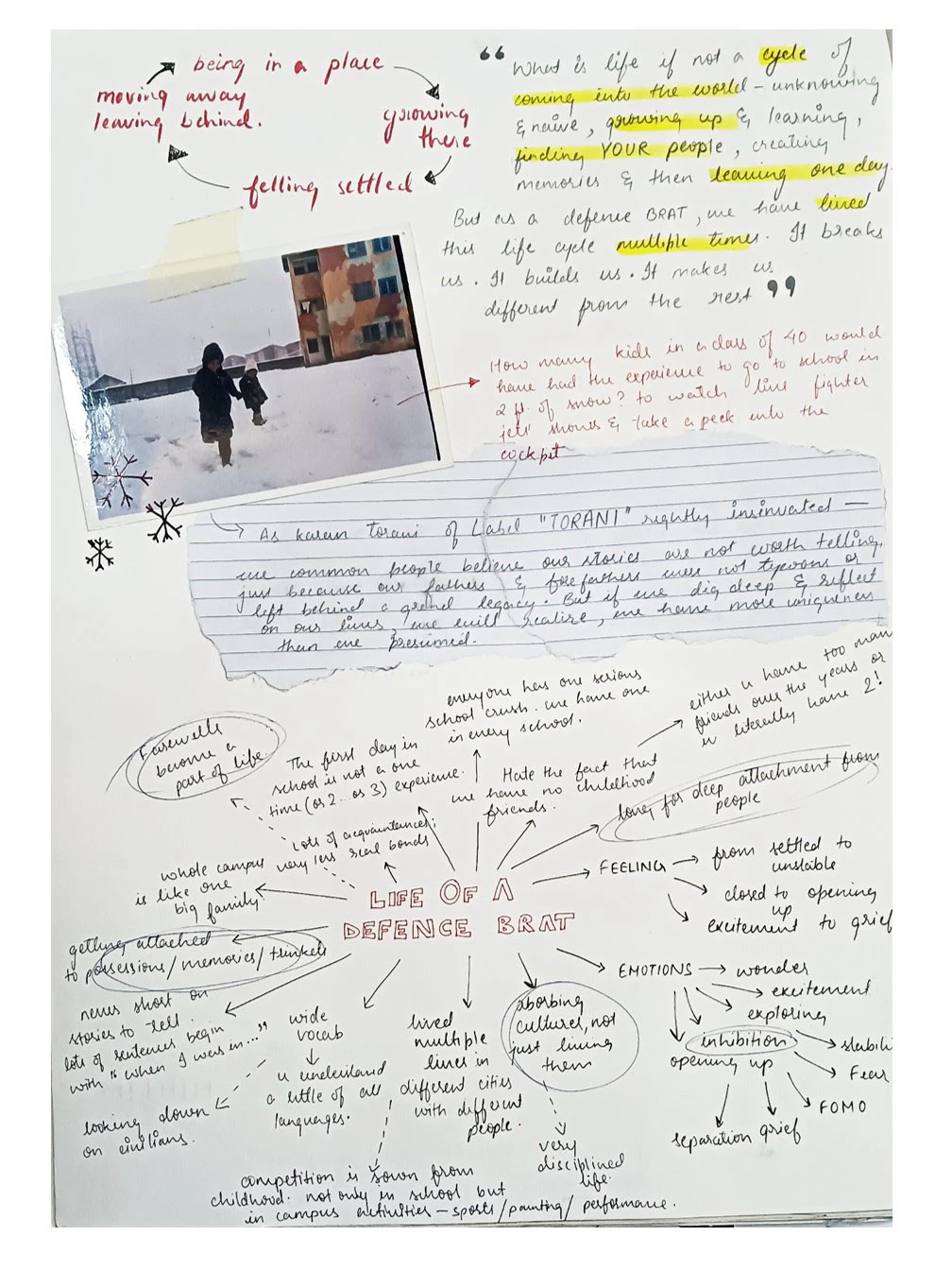 B.R.A.T design collection — page 4