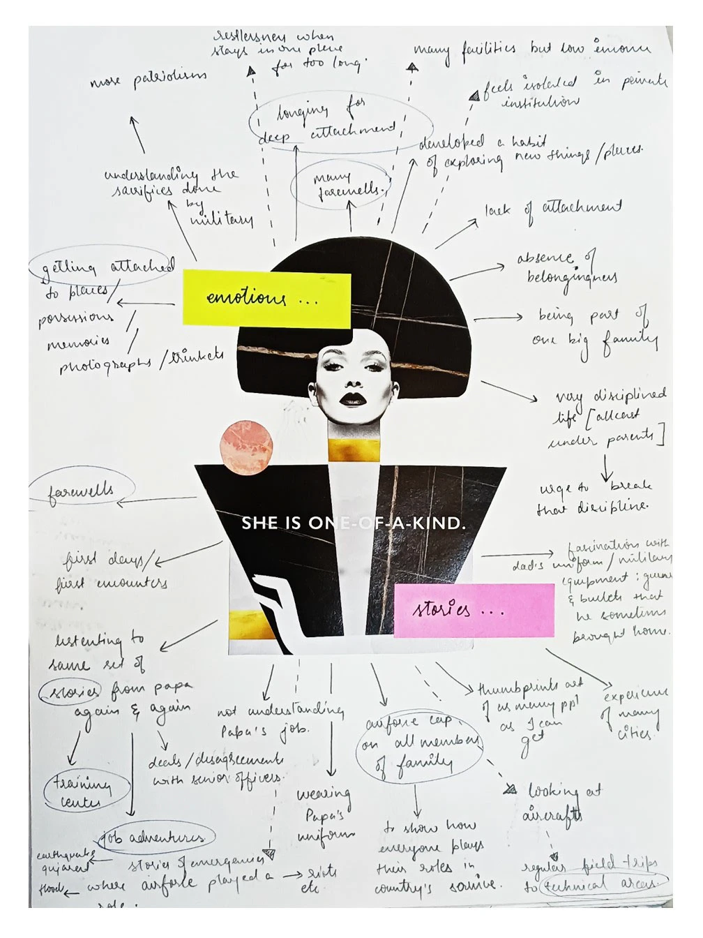 B.R.A.T design collection — page 5